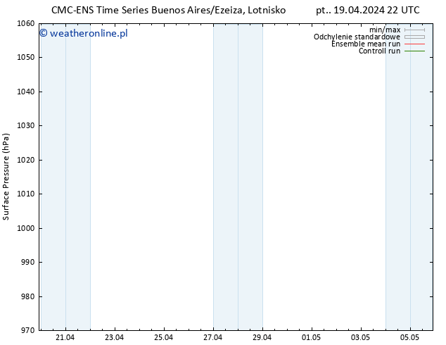 ciśnienie CMC TS czw. 25.04.2024 22 UTC