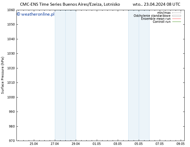 ciśnienie CMC TS pon. 29.04.2024 20 UTC