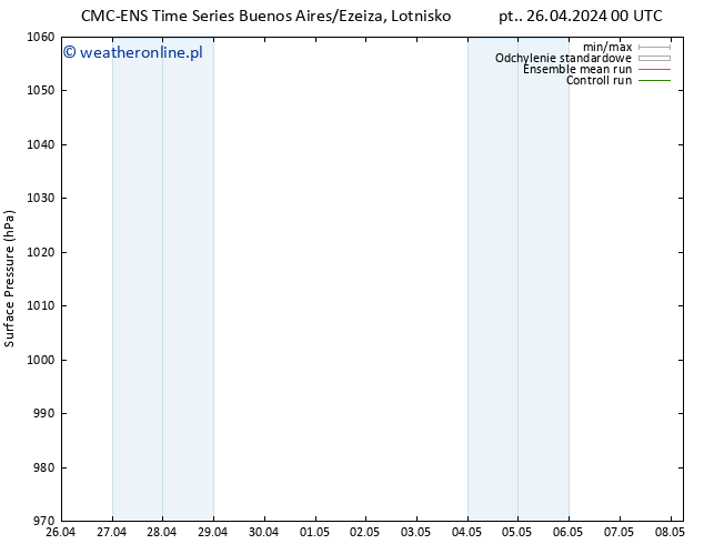 ciśnienie CMC TS so. 27.04.2024 06 UTC