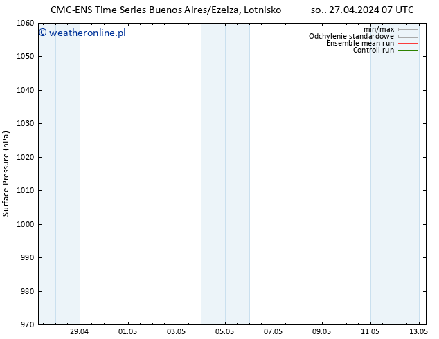 ciśnienie CMC TS so. 27.04.2024 13 UTC