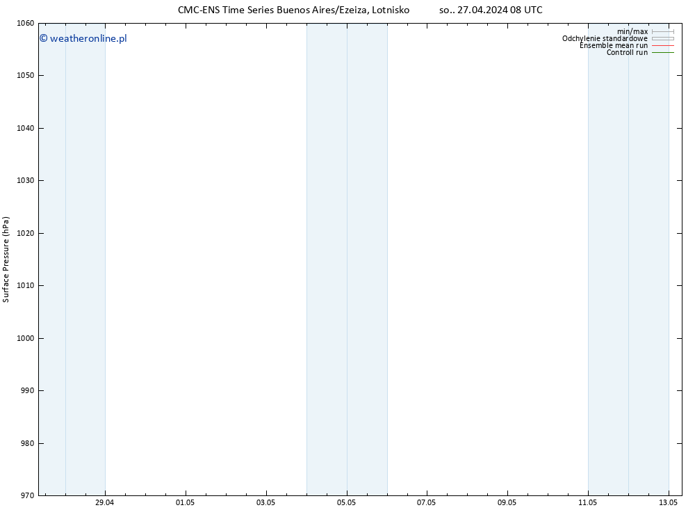 ciśnienie CMC TS so. 27.04.2024 14 UTC