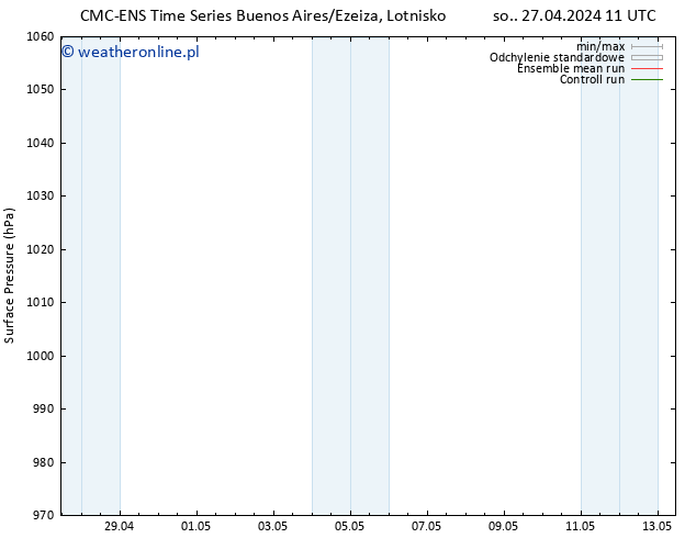 ciśnienie CMC TS so. 27.04.2024 11 UTC