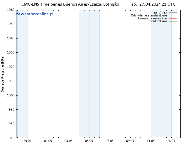 ciśnienie CMC TS pon. 06.05.2024 09 UTC