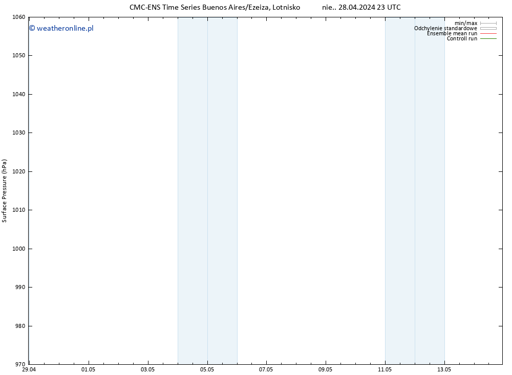 ciśnienie CMC TS nie. 28.04.2024 23 UTC