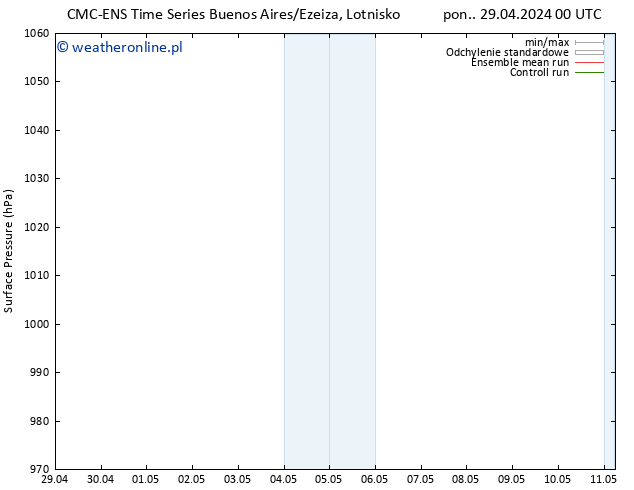 ciśnienie CMC TS pon. 29.04.2024 06 UTC