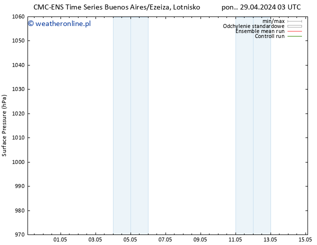 ciśnienie CMC TS nie. 05.05.2024 03 UTC