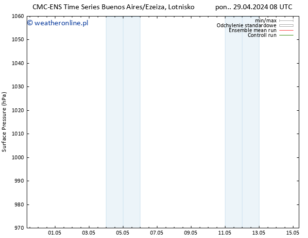 ciśnienie CMC TS czw. 02.05.2024 02 UTC