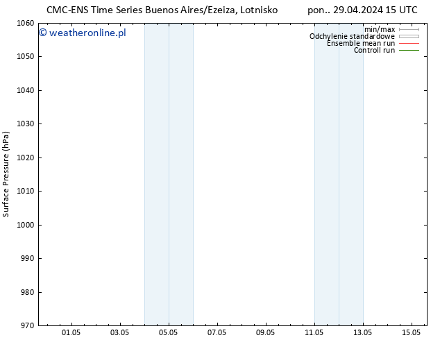 ciśnienie CMC TS nie. 05.05.2024 15 UTC
