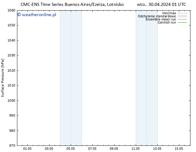 ciśnienie CMC TS nie. 12.05.2024 07 UTC