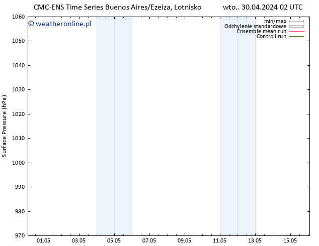 ciśnienie CMC TS so. 04.05.2024 08 UTC