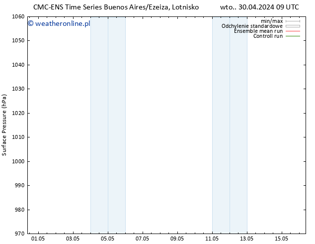 ciśnienie CMC TS nie. 05.05.2024 03 UTC