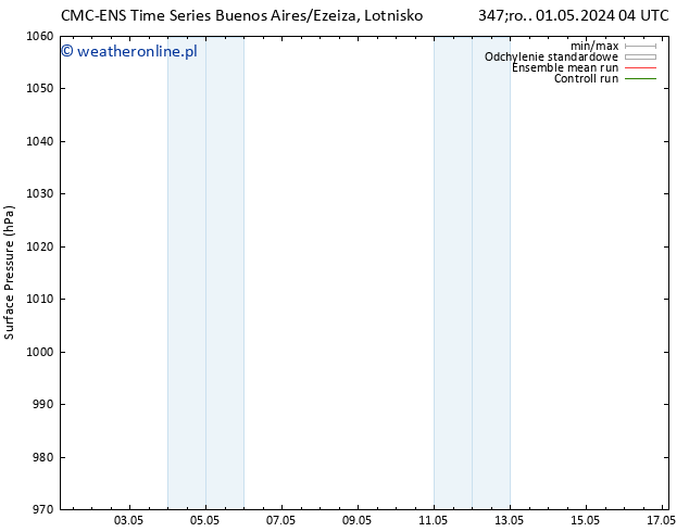 ciśnienie CMC TS śro. 01.05.2024 16 UTC