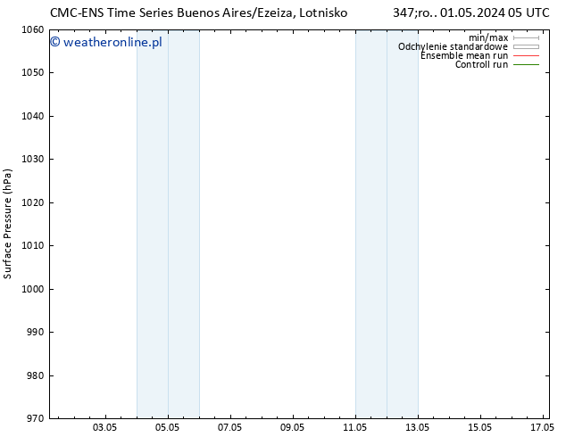 ciśnienie CMC TS pt. 03.05.2024 17 UTC