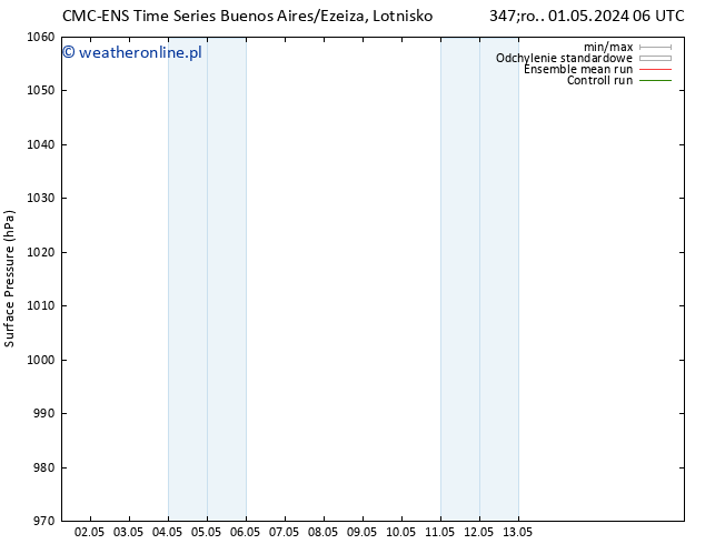 ciśnienie CMC TS śro. 01.05.2024 18 UTC