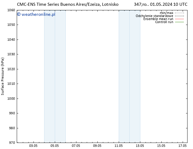 ciśnienie CMC TS śro. 08.05.2024 22 UTC