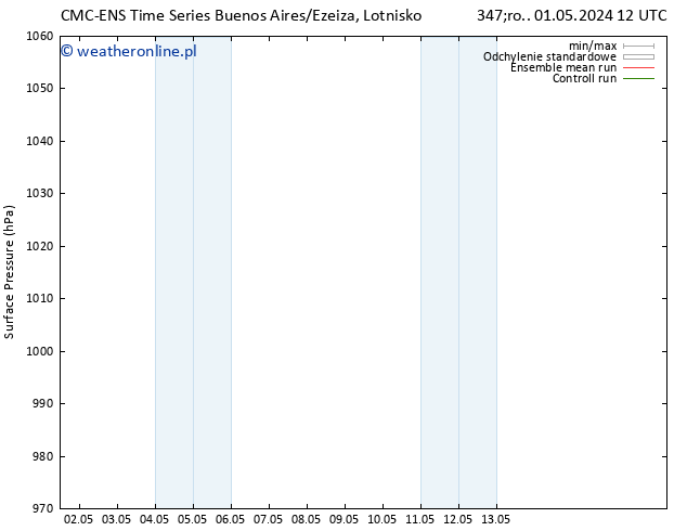 ciśnienie CMC TS śro. 01.05.2024 18 UTC