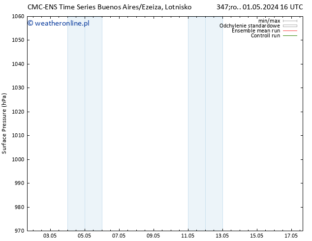 ciśnienie CMC TS czw. 02.05.2024 10 UTC