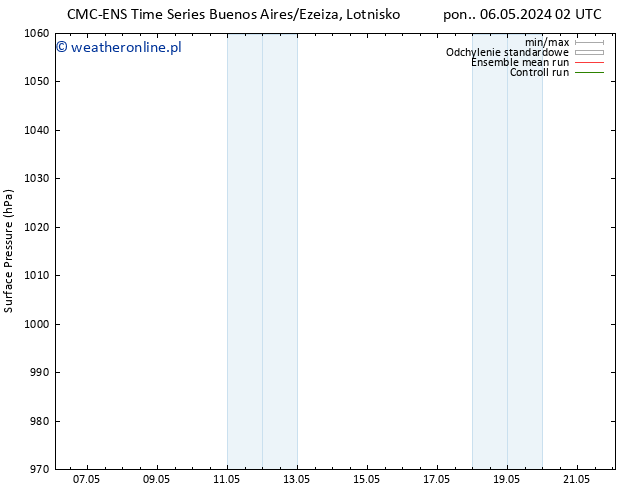 ciśnienie CMC TS wto. 07.05.2024 08 UTC