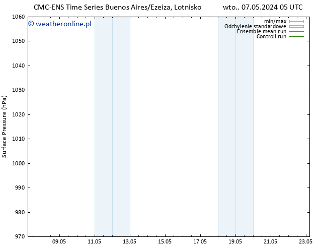 ciśnienie CMC TS śro. 15.05.2024 05 UTC