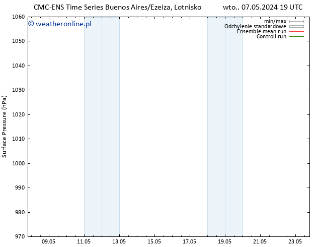 ciśnienie CMC TS so. 11.05.2024 07 UTC