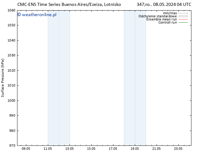 ciśnienie CMC TS czw. 09.05.2024 22 UTC
