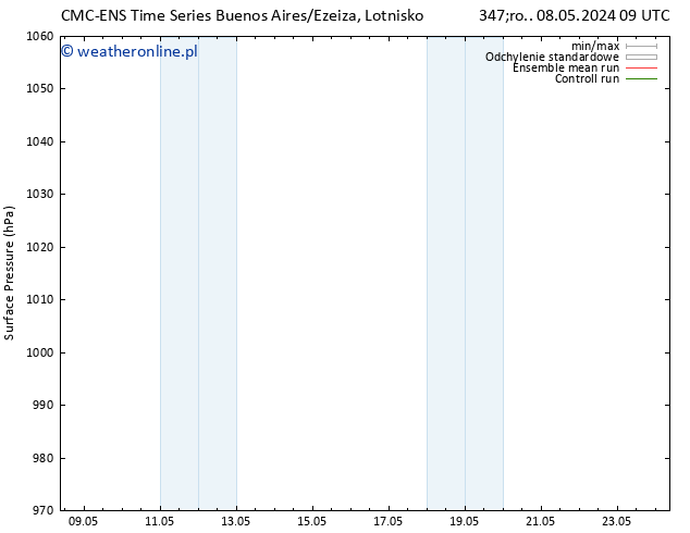 ciśnienie CMC TS pt. 10.05.2024 21 UTC