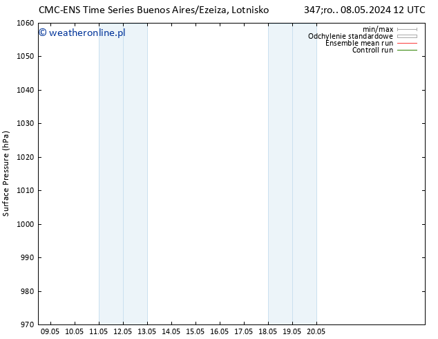 ciśnienie CMC TS czw. 09.05.2024 12 UTC