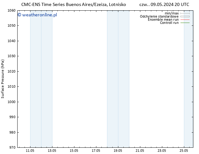 ciśnienie CMC TS pt. 17.05.2024 08 UTC