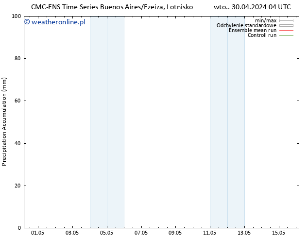 Precipitation accum. CMC TS so. 04.05.2024 04 UTC