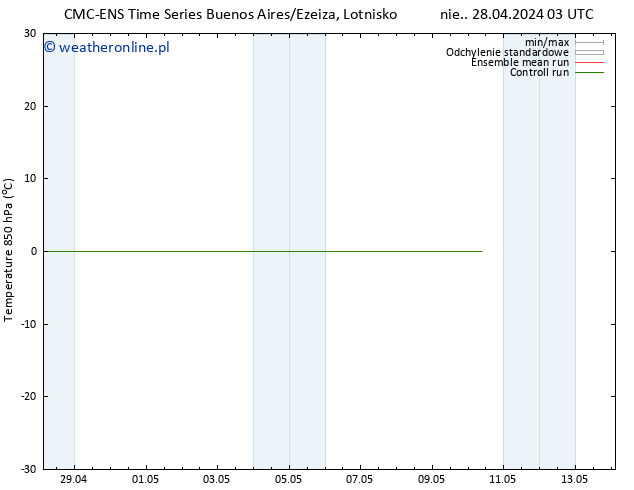 Temp. 850 hPa CMC TS pon. 29.04.2024 09 UTC