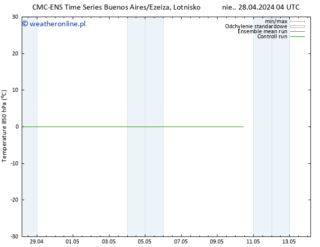 Temp. 850 hPa CMC TS pon. 29.04.2024 10 UTC