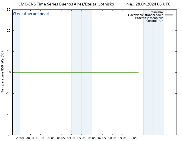 Temp. 850 hPa CMC TS nie. 28.04.2024 06 UTC