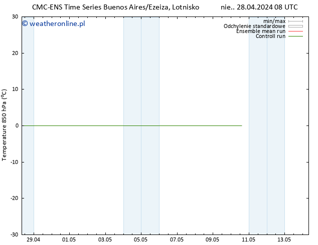 Temp. 850 hPa CMC TS pon. 29.04.2024 14 UTC