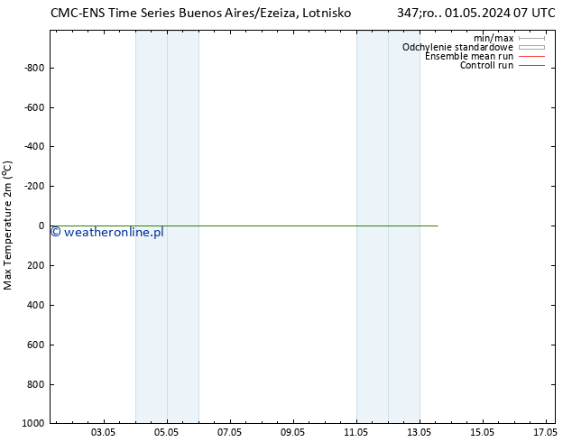 Max. Temperatura (2m) CMC TS śro. 08.05.2024 19 UTC