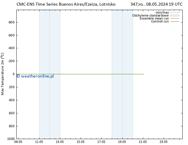 Max. Temperatura (2m) CMC TS śro. 08.05.2024 19 UTC