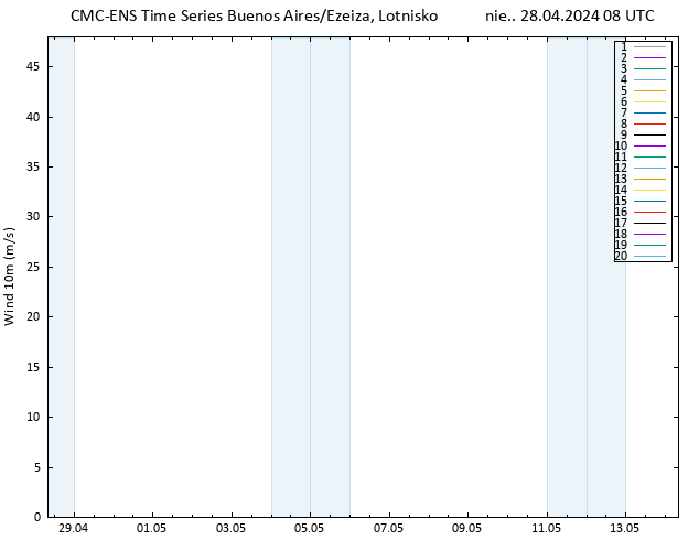 wiatr 10 m CMC TS nie. 28.04.2024 08 UTC