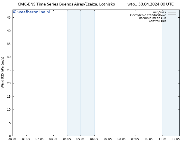 wiatr 925 hPa CMC TS so. 04.05.2024 06 UTC