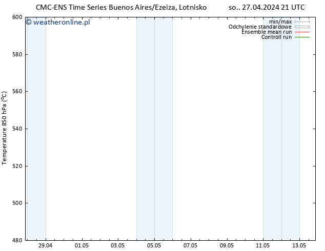 Height 500 hPa CMC TS pon. 06.05.2024 09 UTC