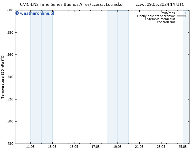 Height 500 hPa CMC TS czw. 16.05.2024 08 UTC