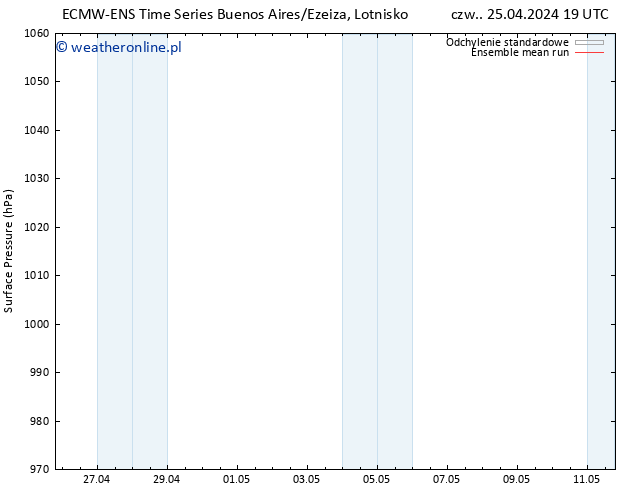 ciśnienie ECMWFTS pon. 29.04.2024 19 UTC