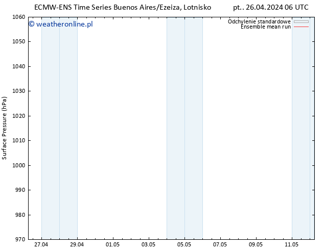 ciśnienie ECMWFTS so. 27.04.2024 06 UTC