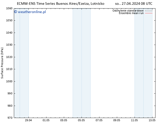 ciśnienie ECMWFTS so. 04.05.2024 08 UTC