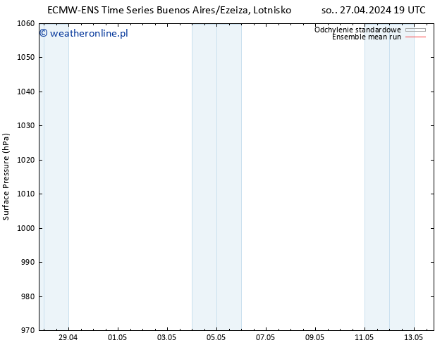 ciśnienie ECMWFTS czw. 02.05.2024 19 UTC