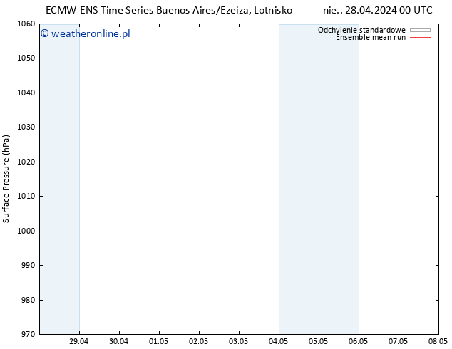 ciśnienie ECMWFTS pt. 03.05.2024 00 UTC