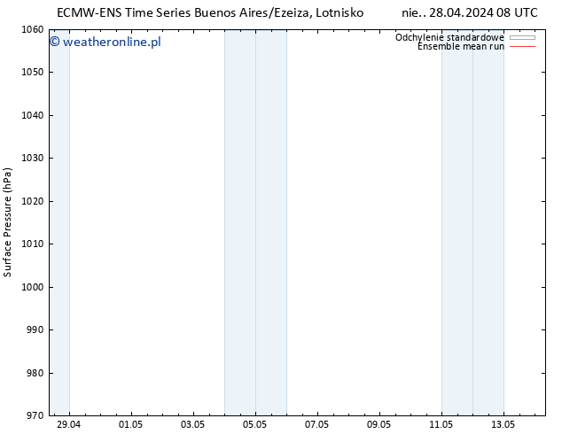 ciśnienie ECMWFTS pon. 29.04.2024 08 UTC