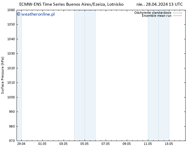 ciśnienie ECMWFTS so. 04.05.2024 13 UTC