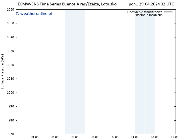 ciśnienie ECMWFTS so. 04.05.2024 02 UTC