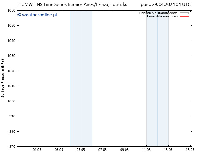 ciśnienie ECMWFTS pon. 06.05.2024 04 UTC