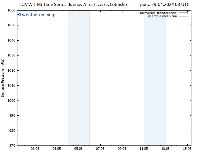 ciśnienie ECMWFTS pon. 06.05.2024 08 UTC