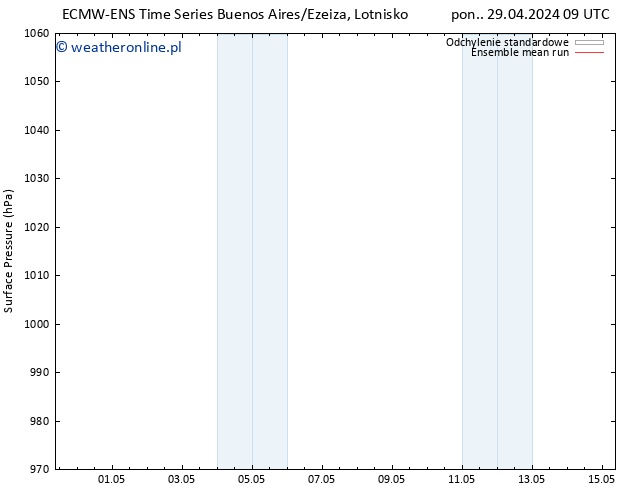 ciśnienie ECMWFTS pon. 06.05.2024 09 UTC